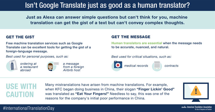 Google vs human translator